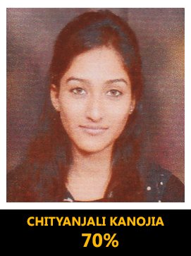 Chityanjali Kanojia